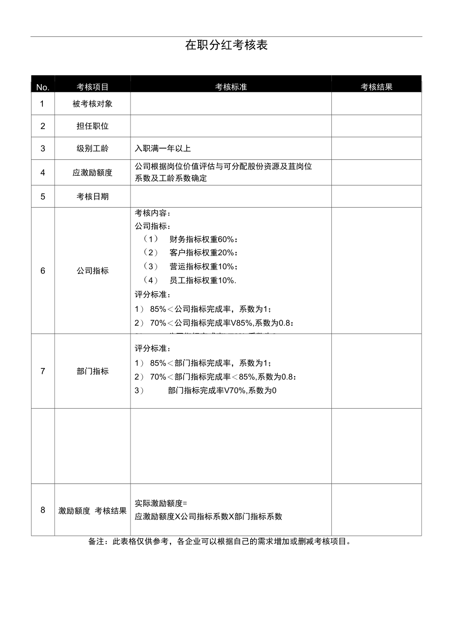 在职分红考核表.doc_第1页