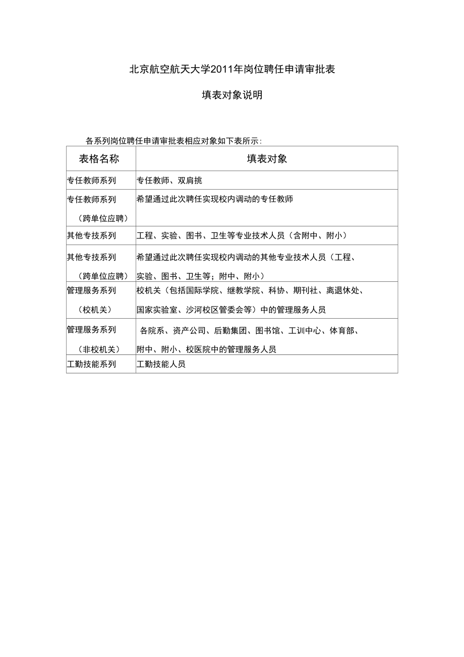 北京航空航天大学填表对象说明.doc_第1页