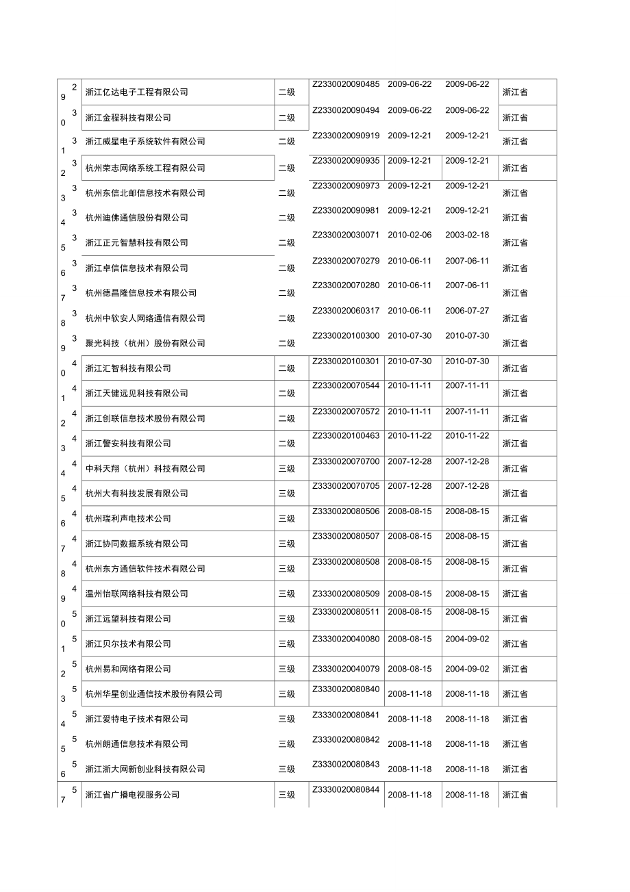 最新的浙江省系统集成商名录.doc_第2页