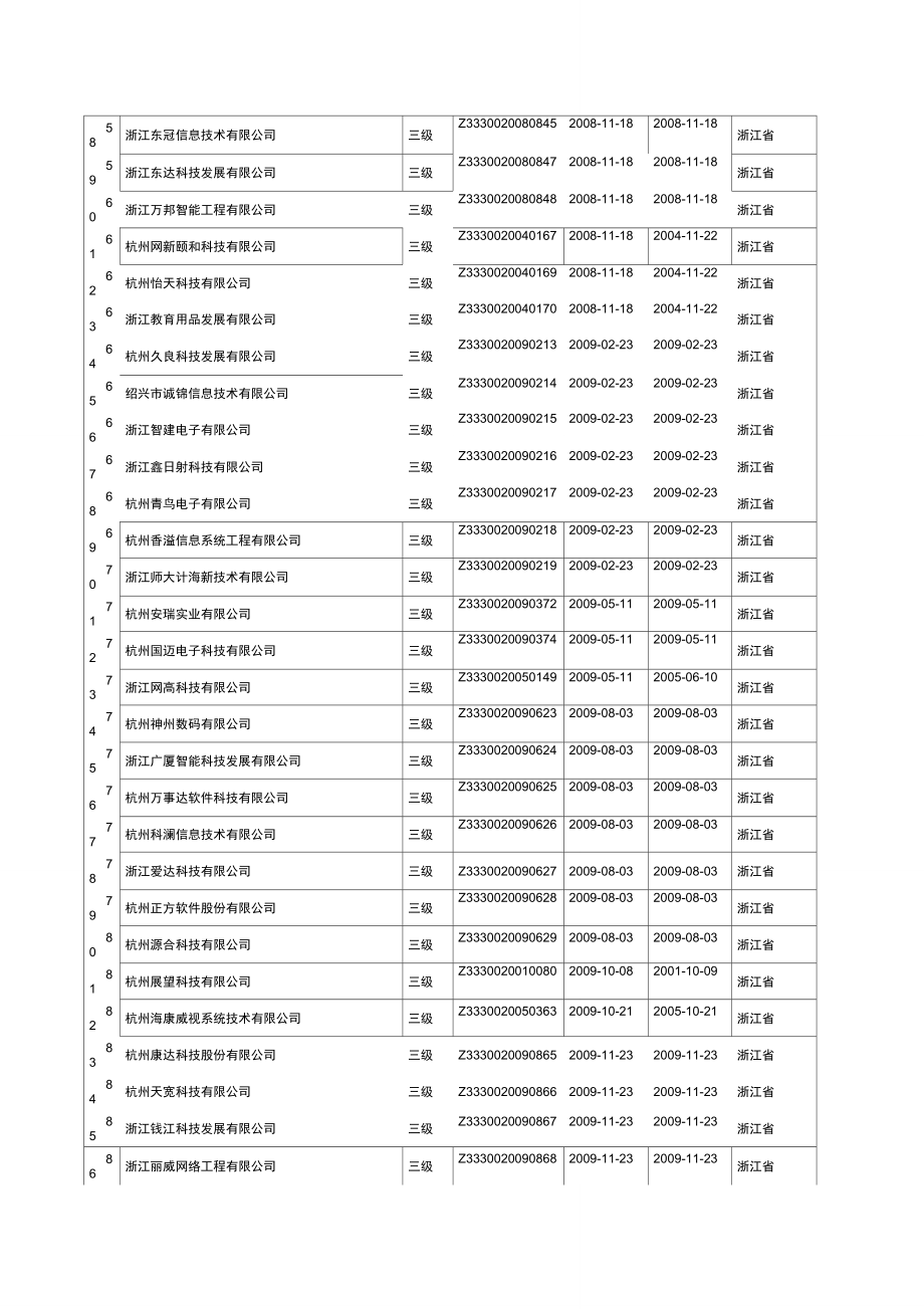 最新的浙江省系统集成商名录.doc_第3页