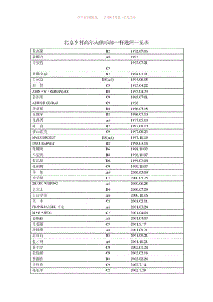 北京乡村高尔夫俱乐部一杆进洞一览表.doc