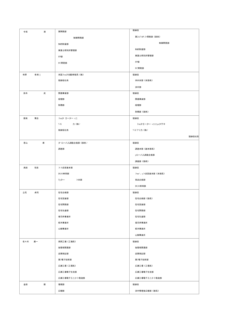 丰田研发资源.doc_第2页