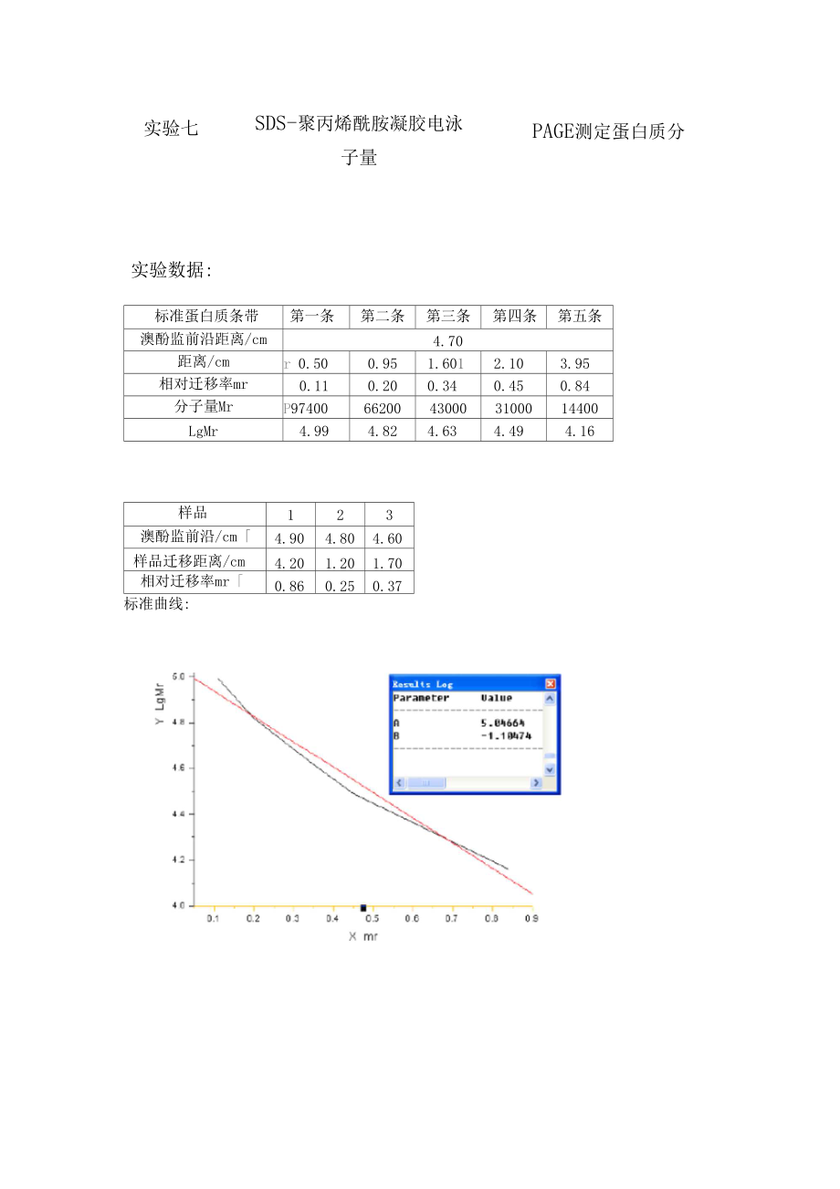 SDS-聚丙烯酰胺凝胶电泳PAGE测定蛋白质分子量.docx_第1页