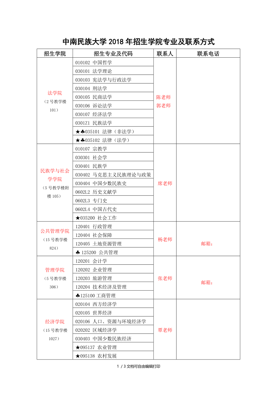 中南民族大学2018年招生学院专业及联系方式.DOC_第1页