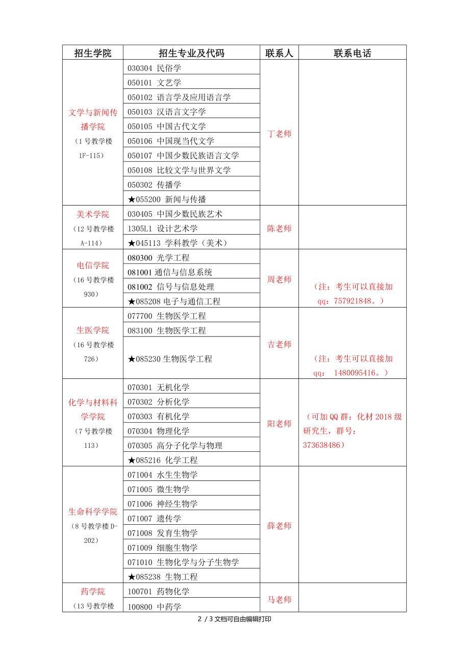 中南民族大学2018年招生学院专业及联系方式.DOC_第2页