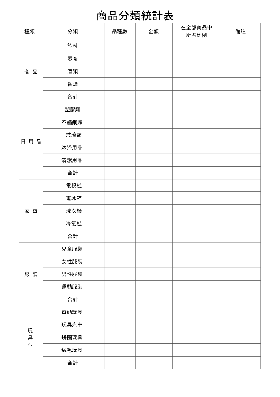 商品分类统计表.doc_第1页