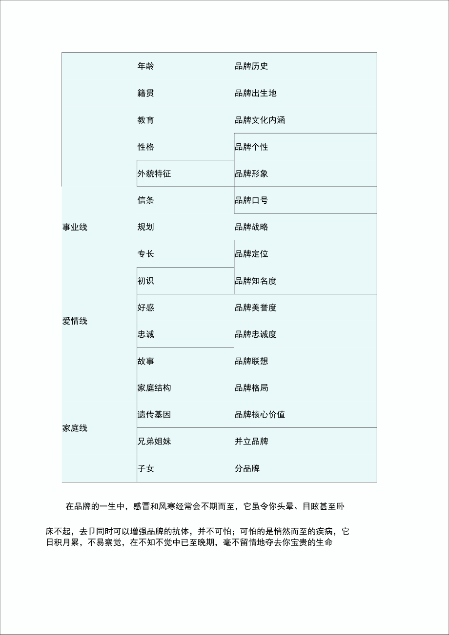 为品牌体检——品牌调查与诊断.doc_第2页