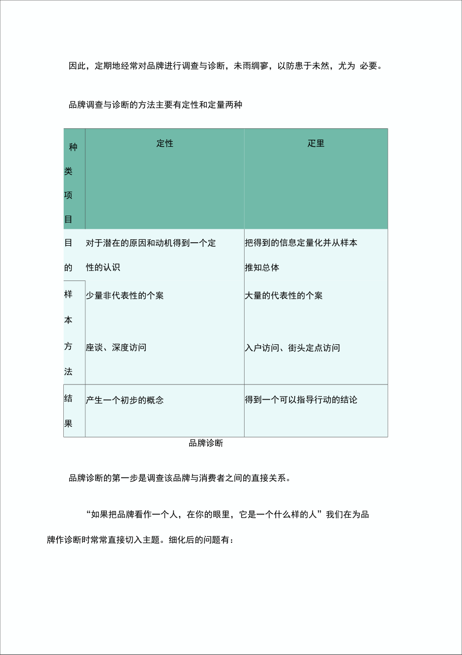 为品牌体检——品牌调查与诊断.doc_第3页