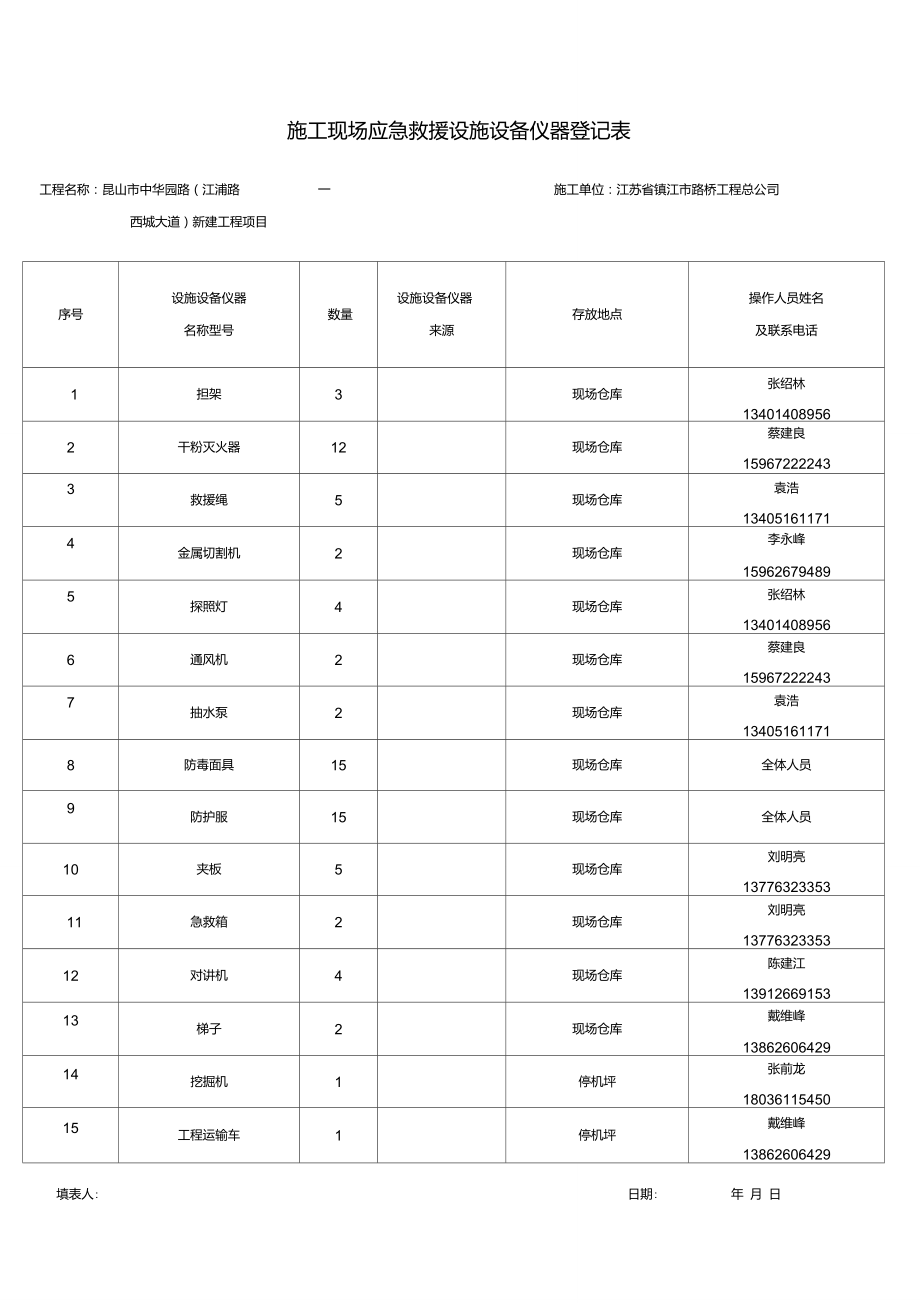 施工现场应急救援设施设备仪器登记表.doc_第1页