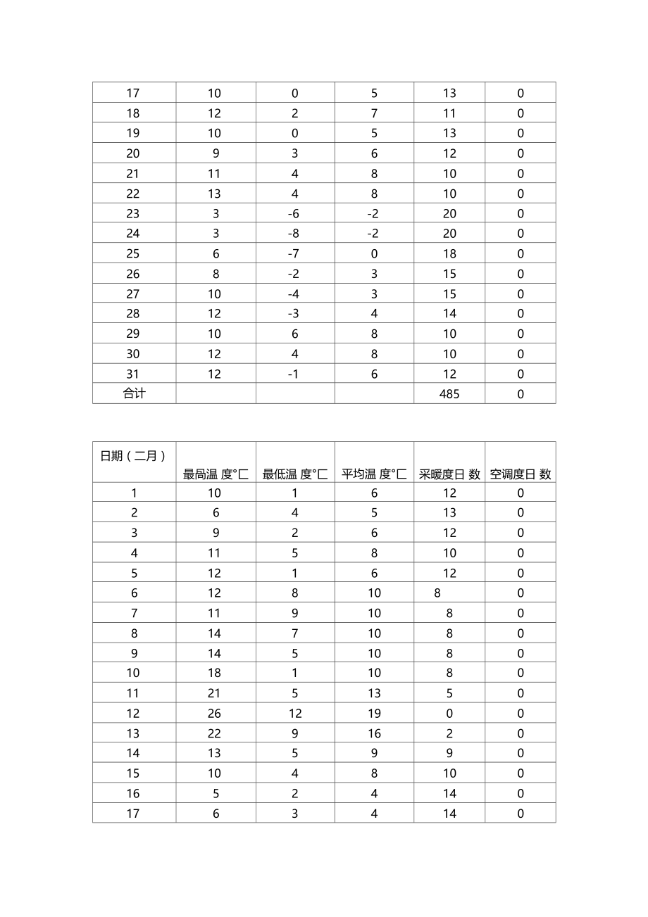 暖通空调工程设计方法与系统分析大作业.docx_第3页