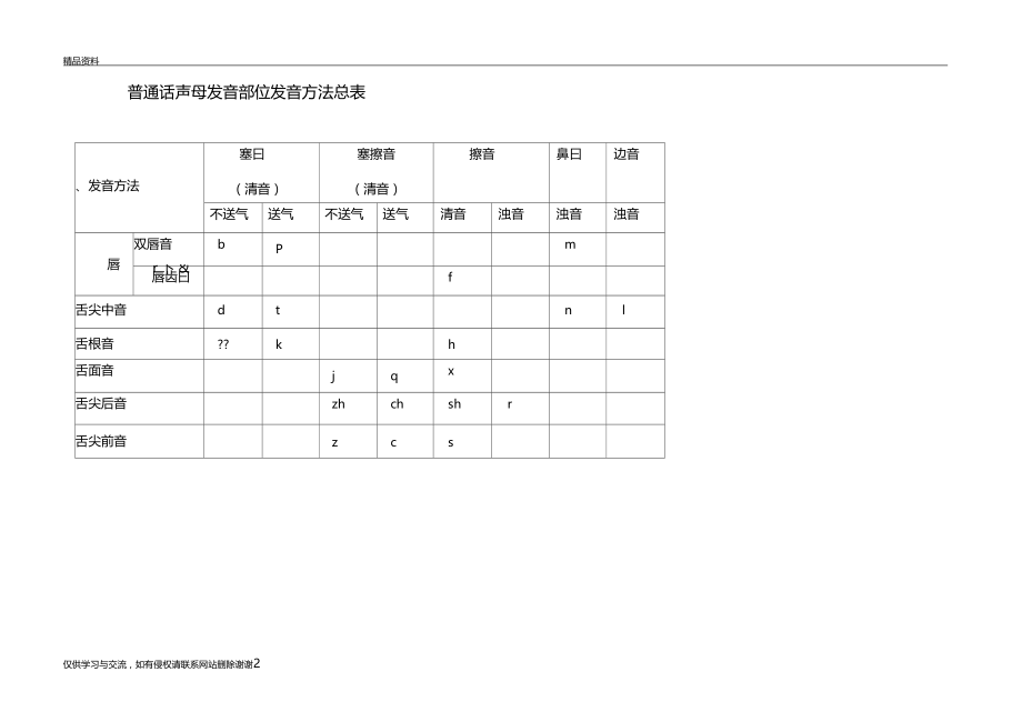 普通话声韵母系列发音总表资料.docx_第2页