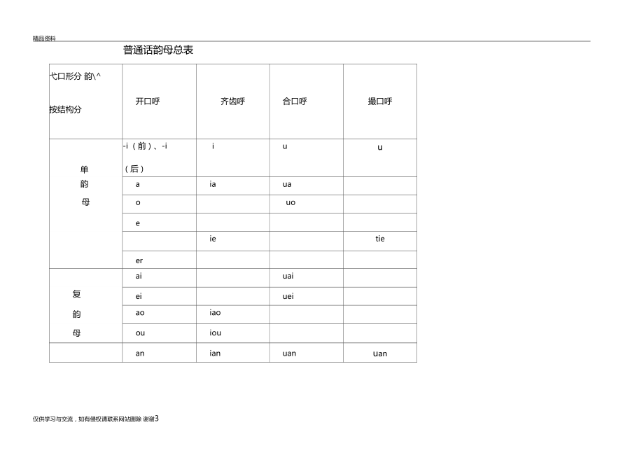 普通话声韵母系列发音总表资料.docx_第3页