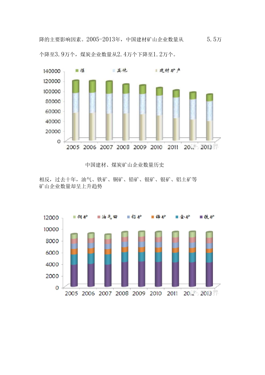 中国矿业发展趋势2020.docx_第2页