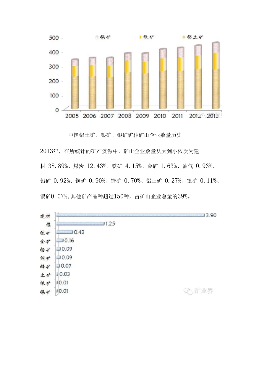 中国矿业发展趋势2020.docx_第3页