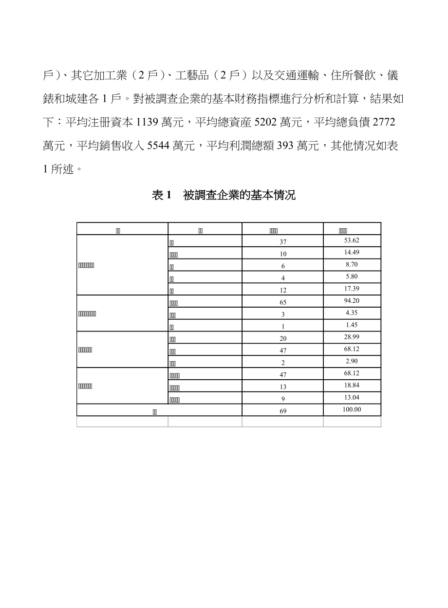 行业现状中小企业融资现状及商业银行信贷策略分析.docx_第3页