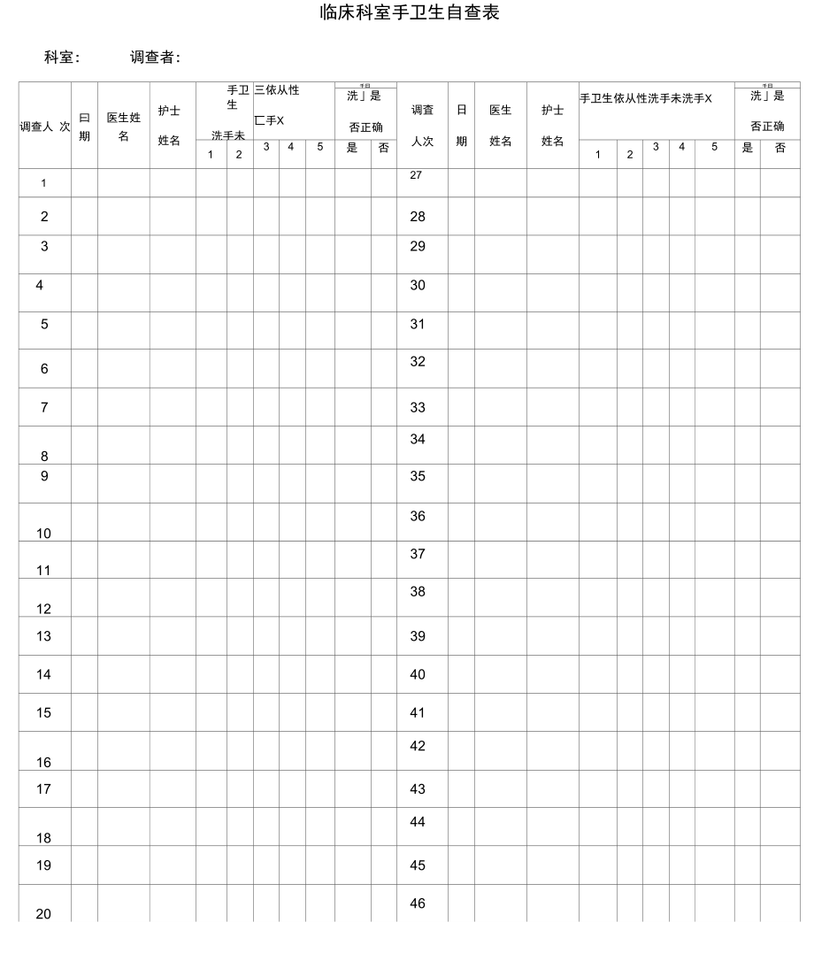 临床科室手卫生自查表.doc_第3页