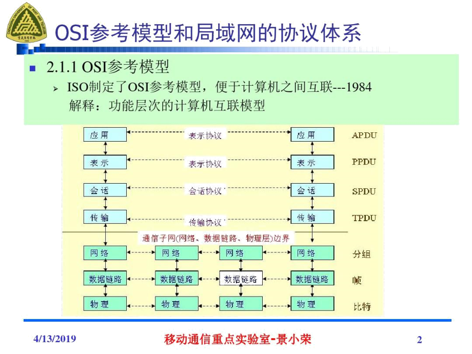 无线局域网-第二章精品资料.docx_第2页