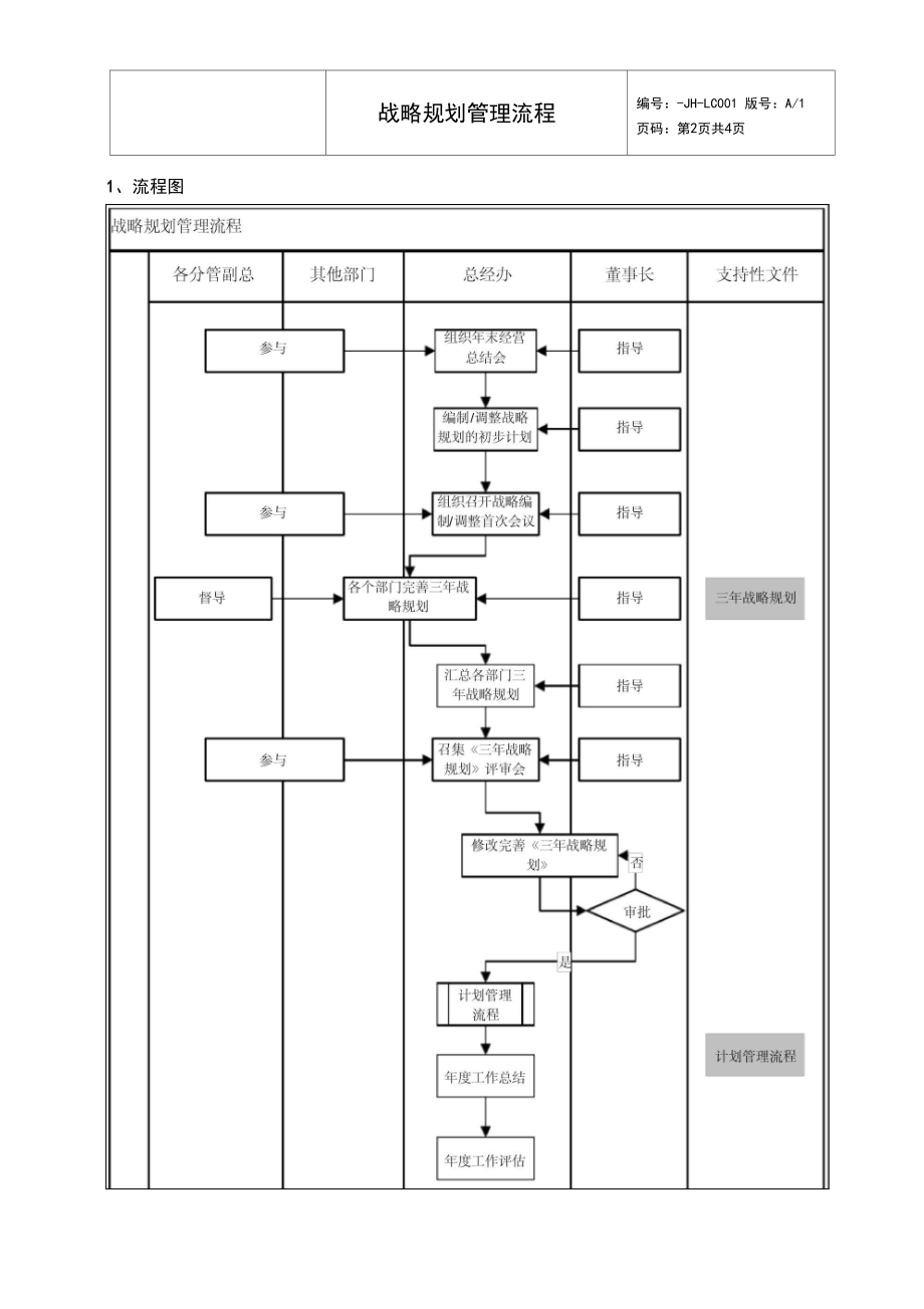 战略规划管理流程.docx_第3页