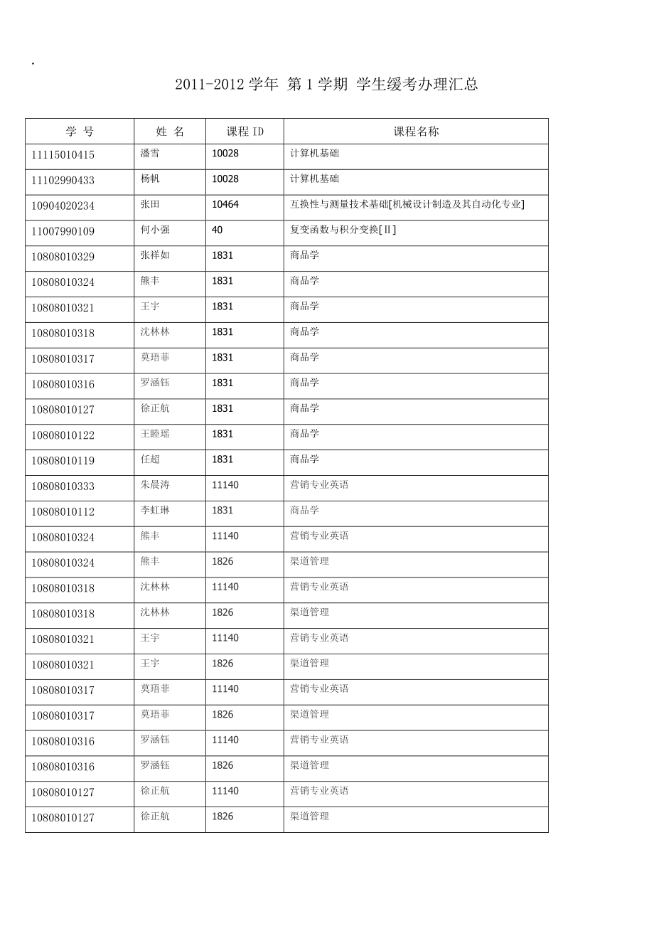 学年第1学期学生缓考办理汇总.docx_第1页