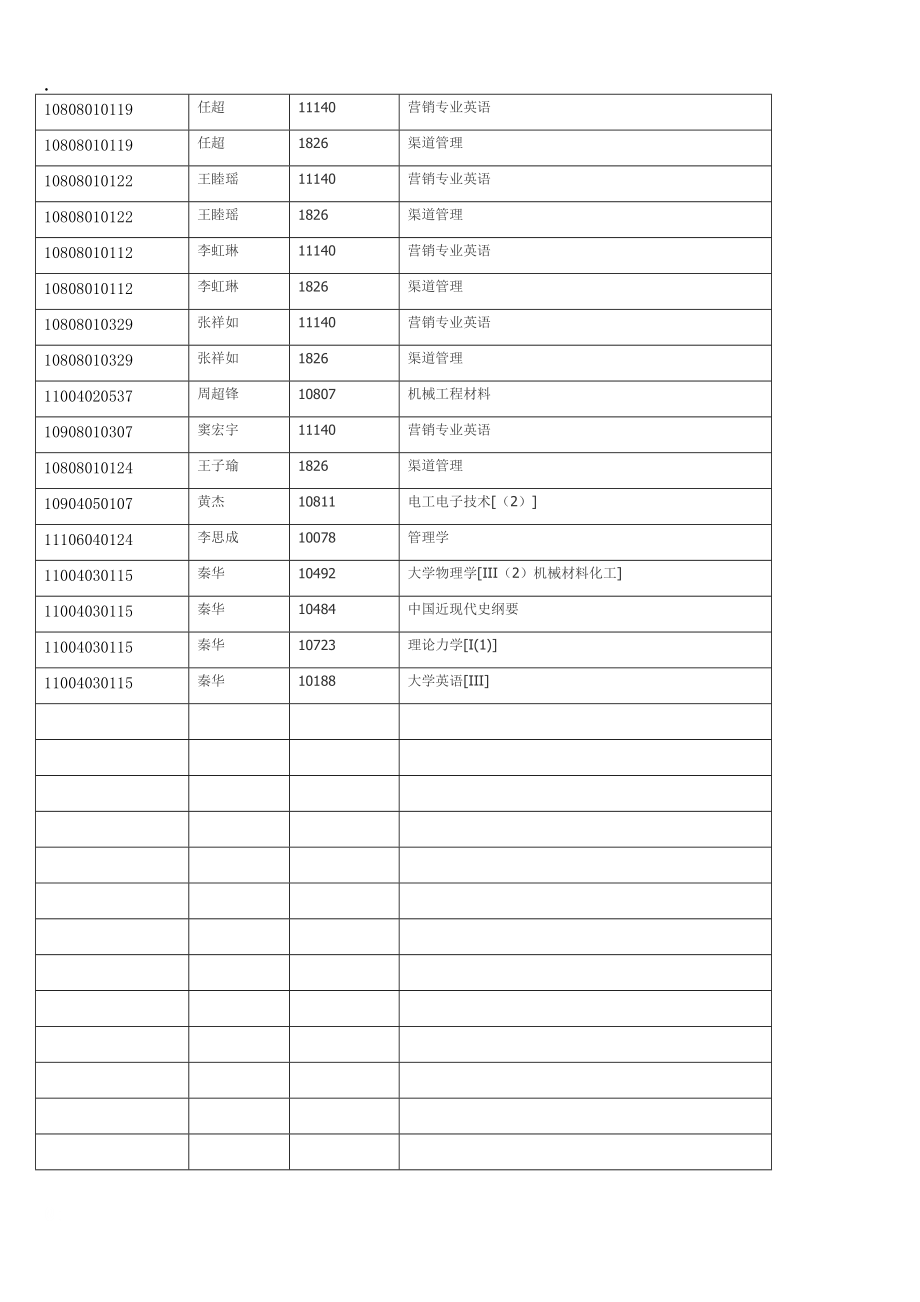 学年第1学期学生缓考办理汇总.docx_第2页