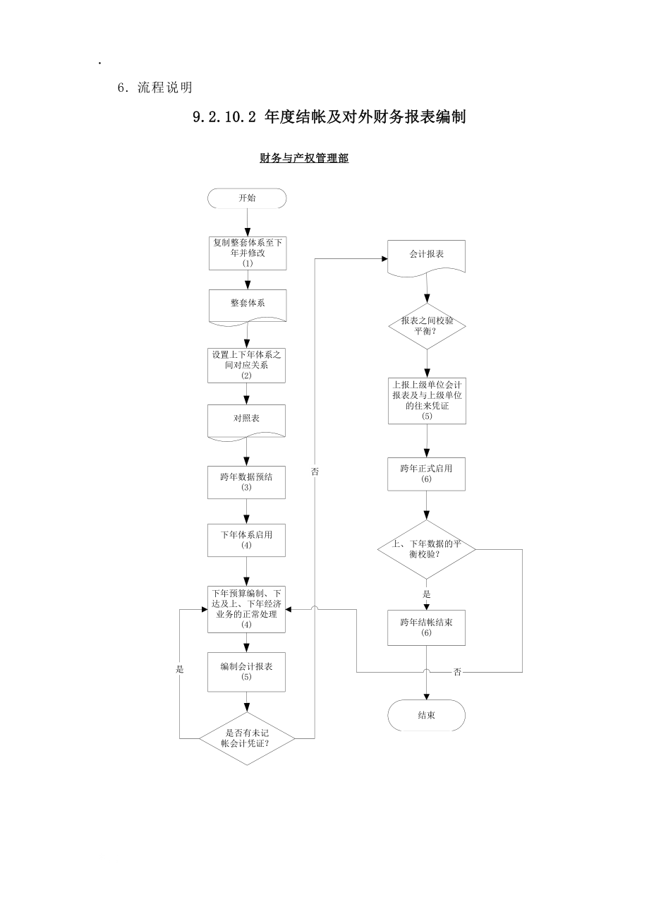 某供电公司年度结账及对外报表编制doc.docx_第3页