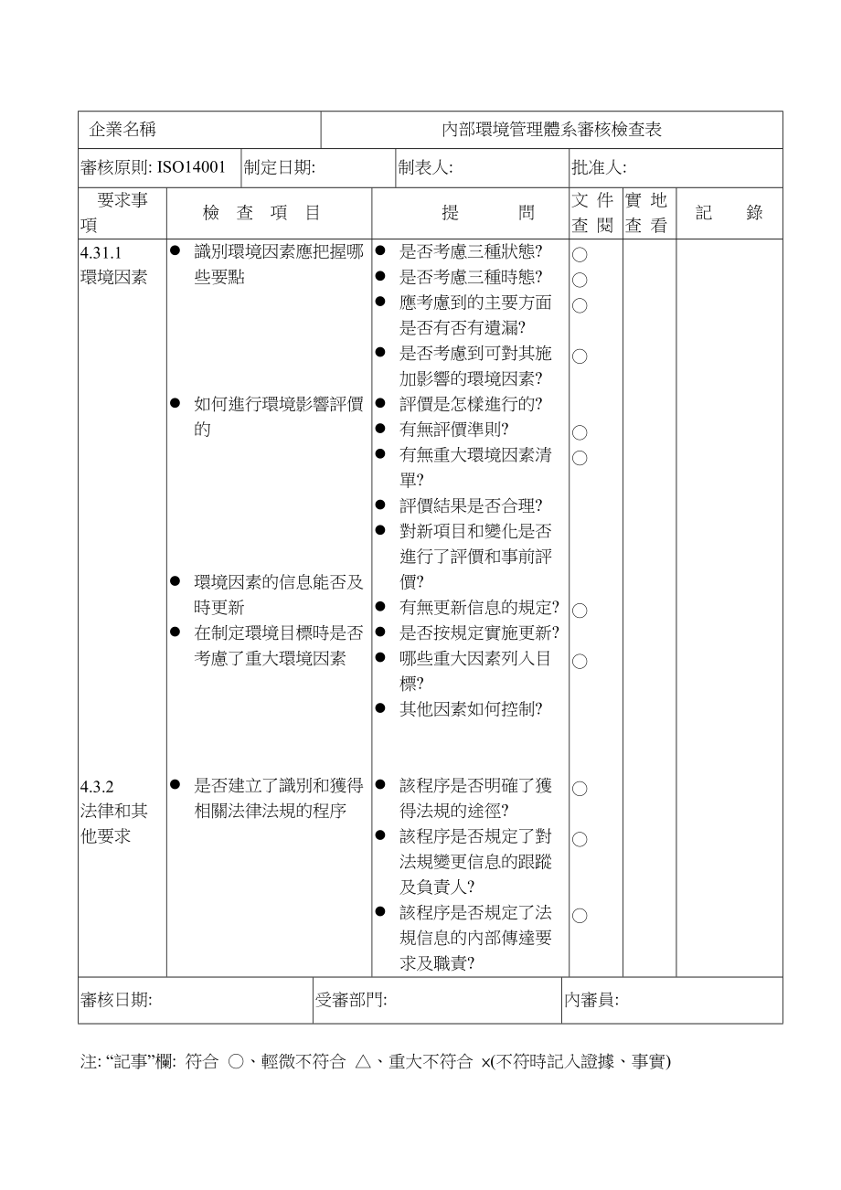 查检表ISO14001要素(doc 24)--环境管理体系审核通用检查表(1).docx_第3页