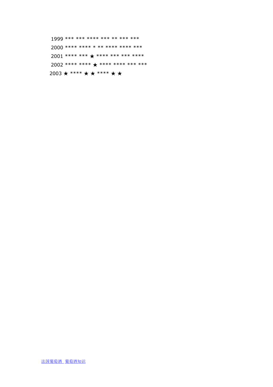 法国波尔多葡萄酒的分级表.docx_第3页
