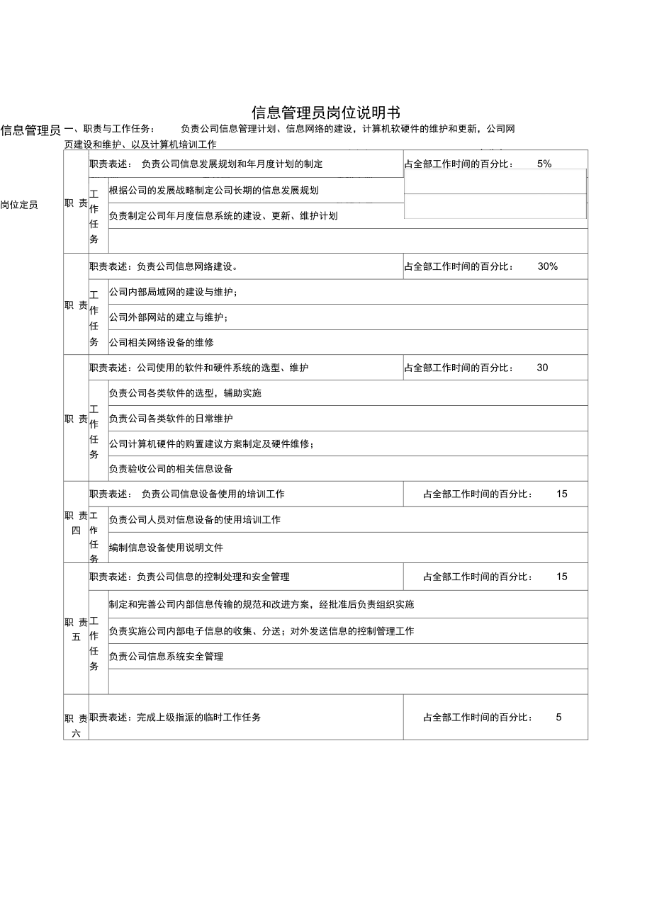 办公室信息管理员.doc_第1页