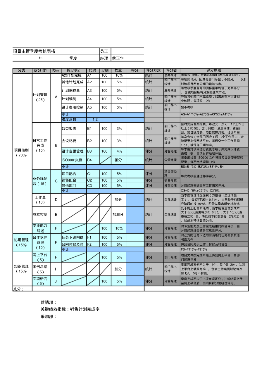 某公司部门绩效考核表.pdf_第3页