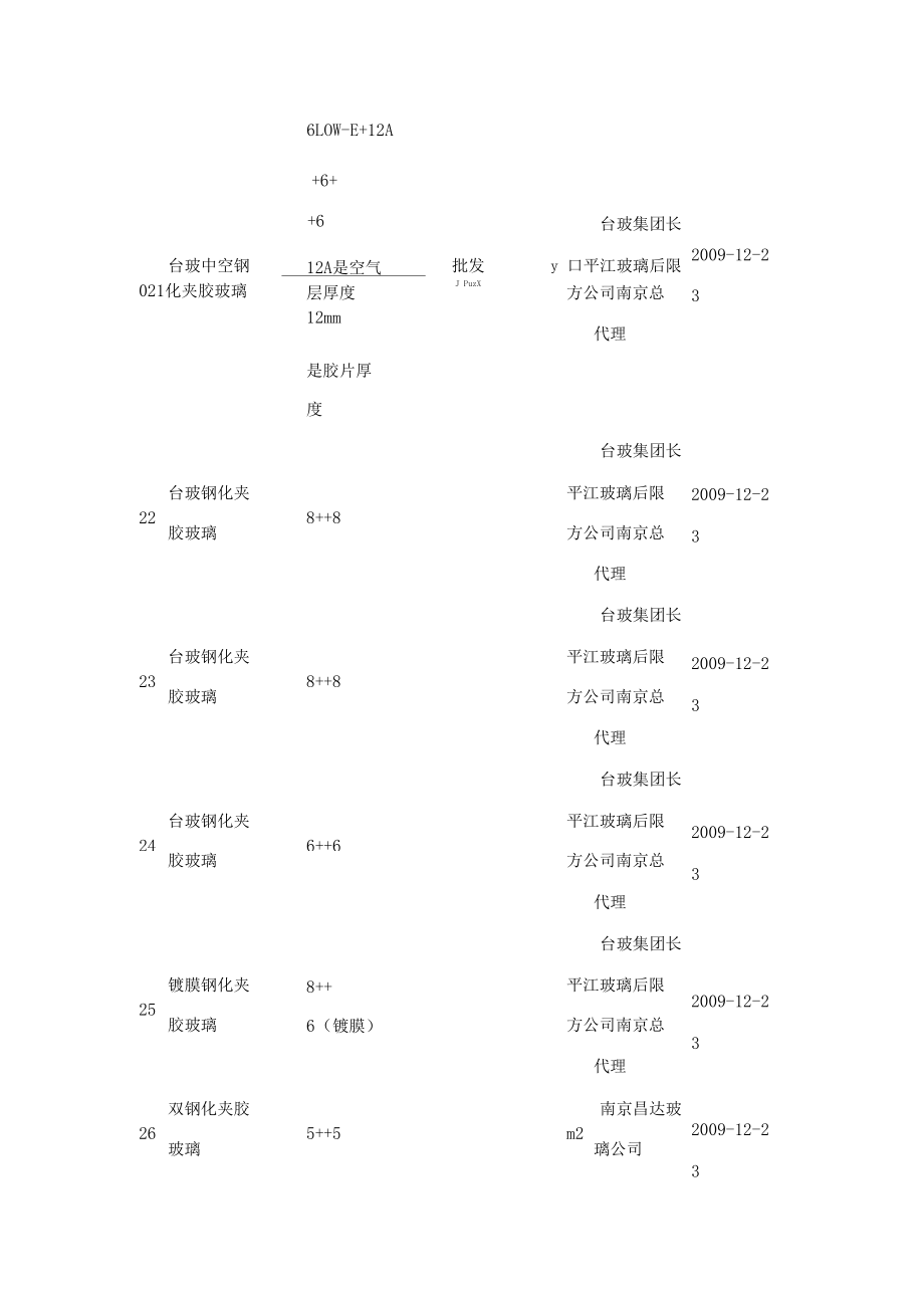 中空夹胶钢化玻璃计算参数及介绍.docx_第1页