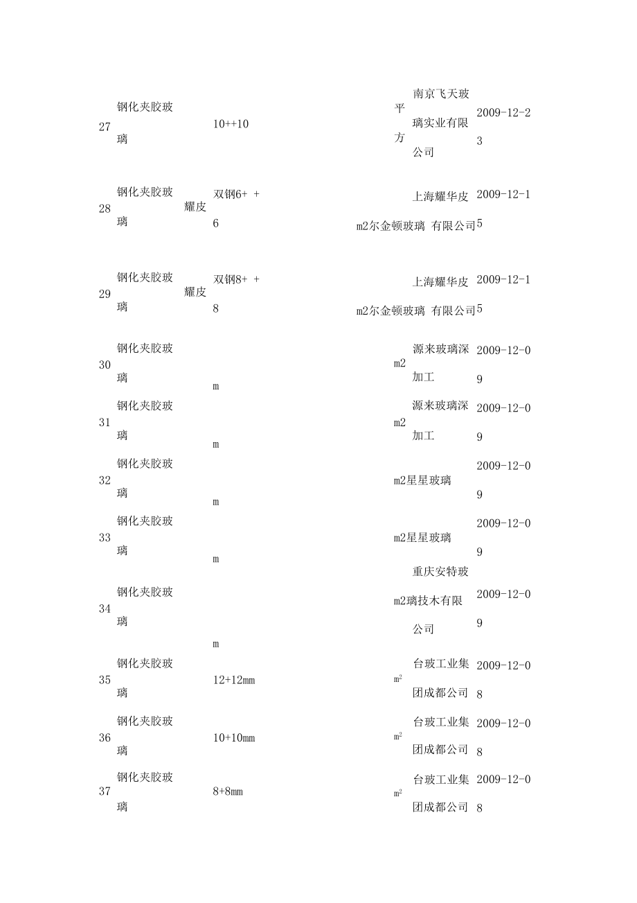 中空夹胶钢化玻璃计算参数及介绍.docx_第3页