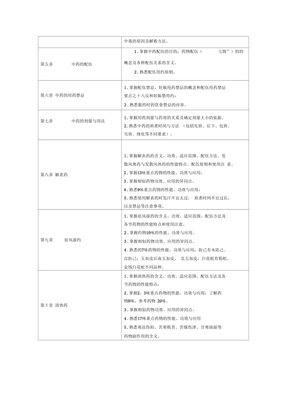 中药学课程教学大纲.docx_第3页