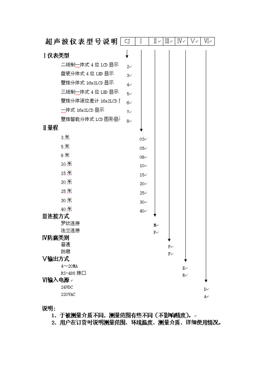 杭州四方电子有限公司选型资料.docx_第3页