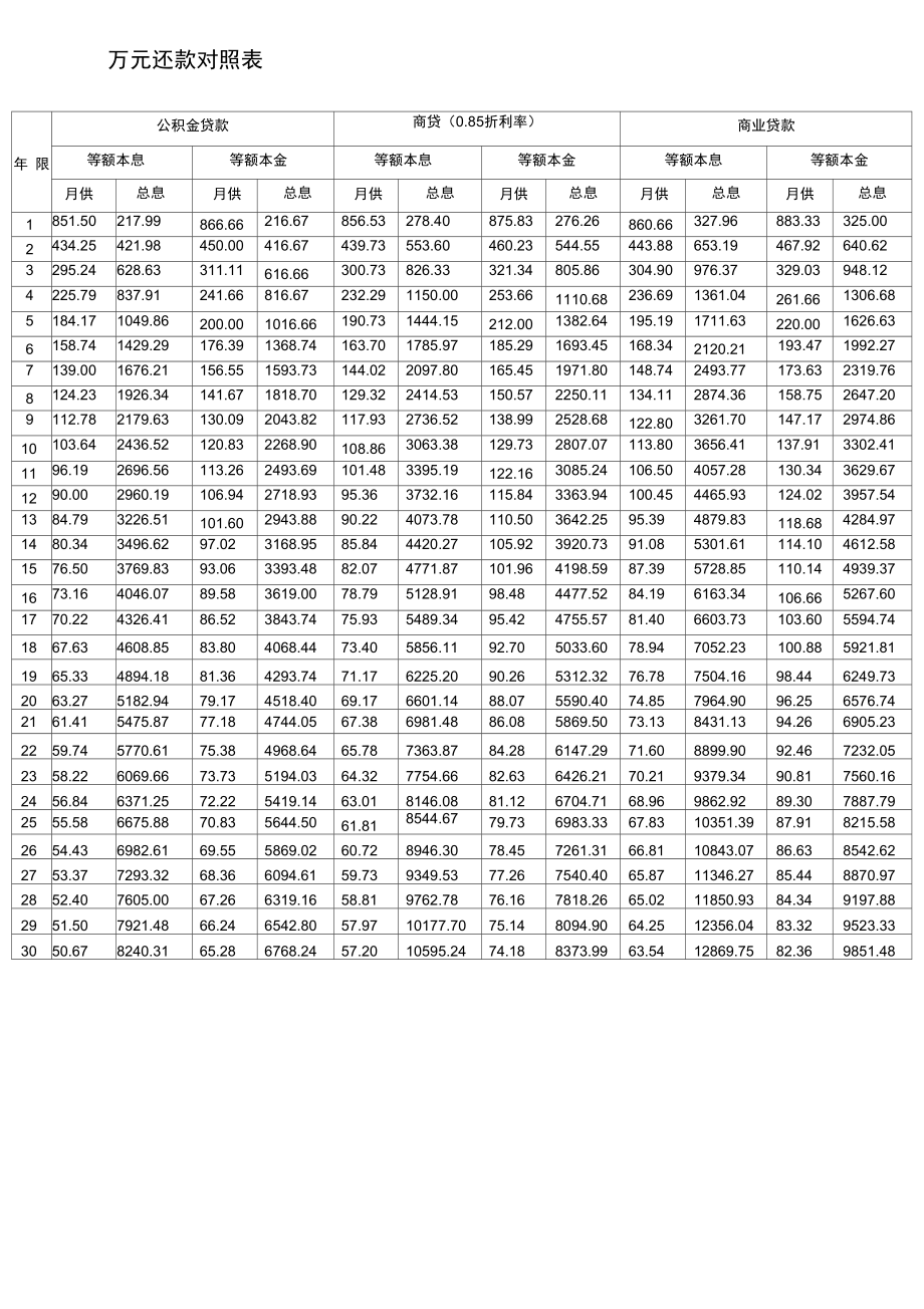 商贷与公积金还款比例.doc_第1页