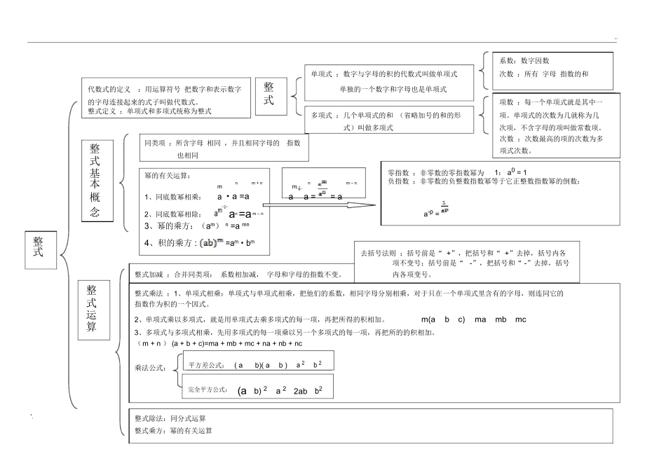 整式知识结构图.docx_第1页