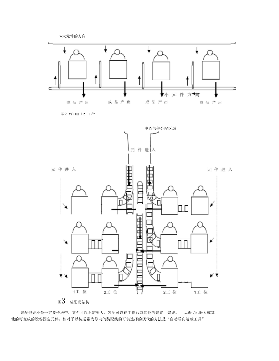 IE装配线平衡.docx_第2页