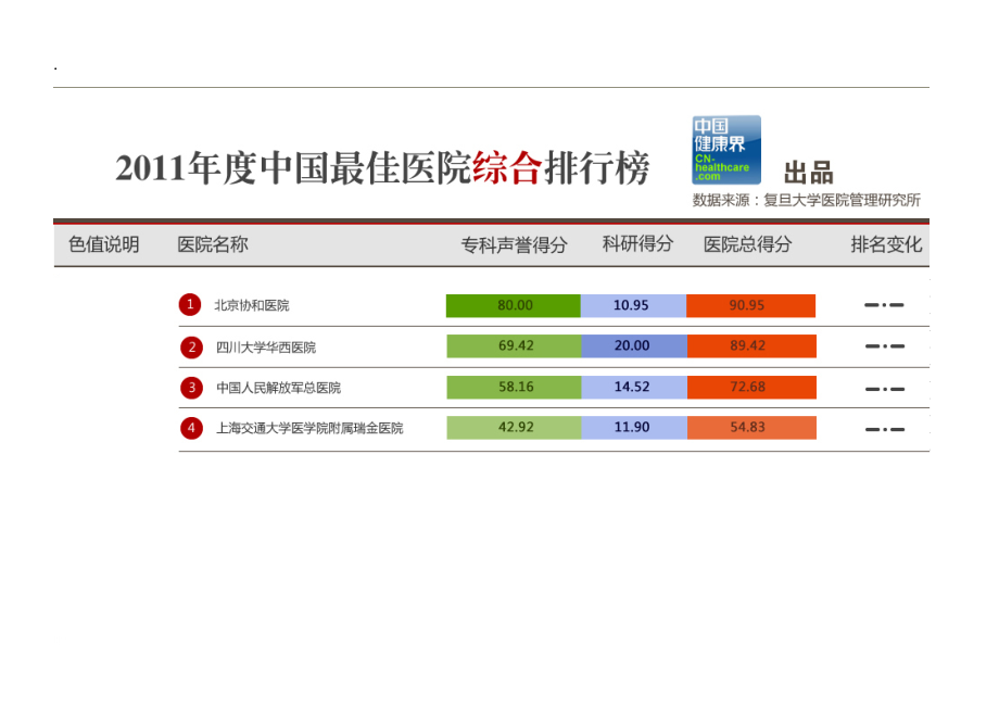 2011年度中国最佳医院综合排行榜 2012年11月新评.docx_第1页