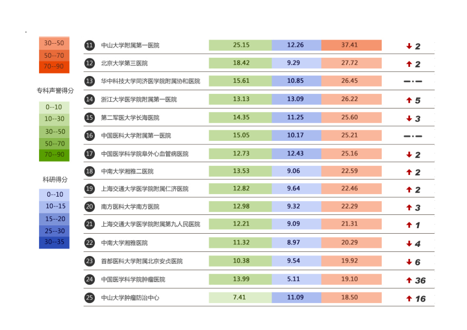 2011年度中国最佳医院综合排行榜 2012年11月新评.docx_第3页