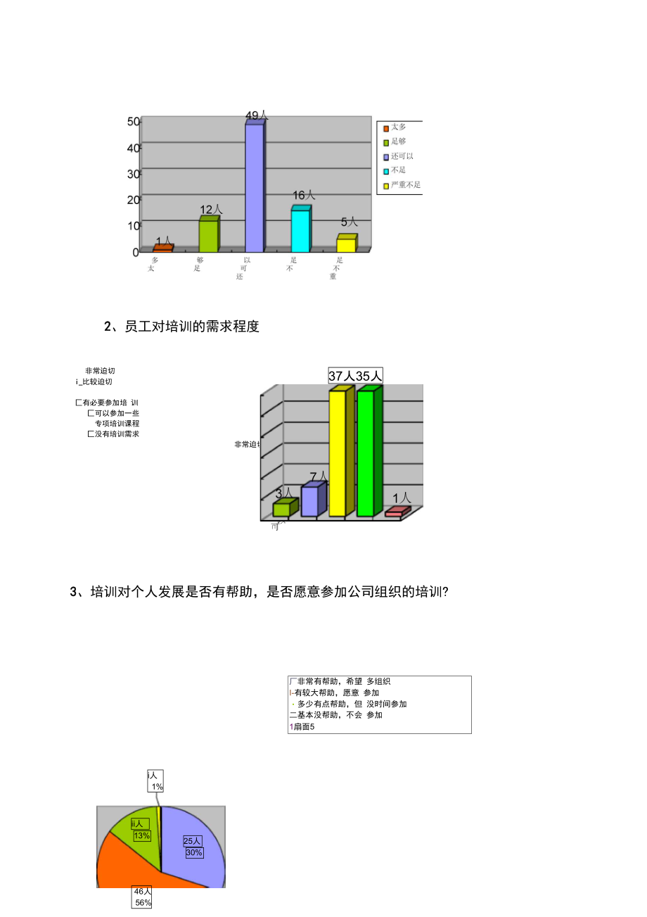 员工层培训调查问卷分析报告.doc_第2页