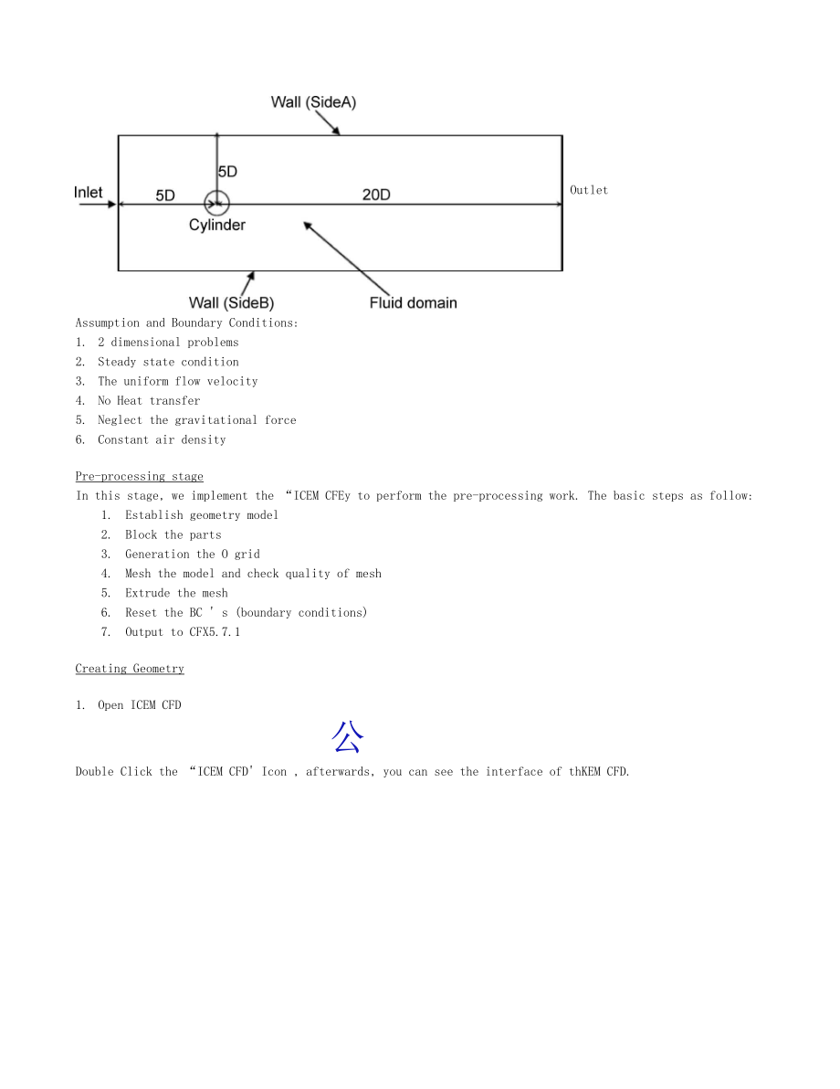 ICEM-圆柱扰流.docx_第2页