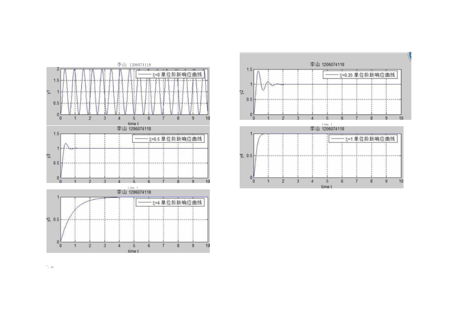 二阶系统的阶跃响应试验报告.docx_第3页