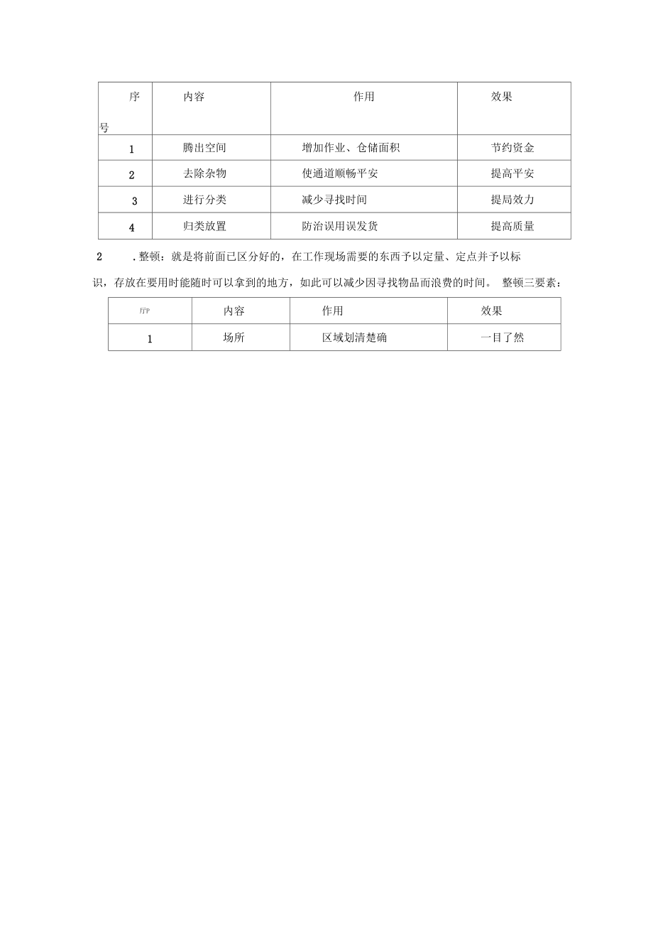 K清风6S管理主要内容.docx_第2页