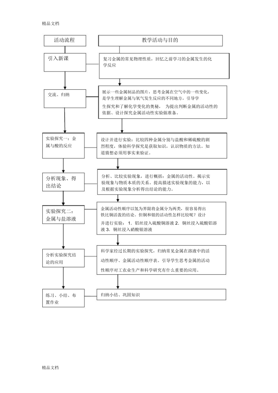 最新九年级化学《金属的化学性质》教学设计.docx_第2页