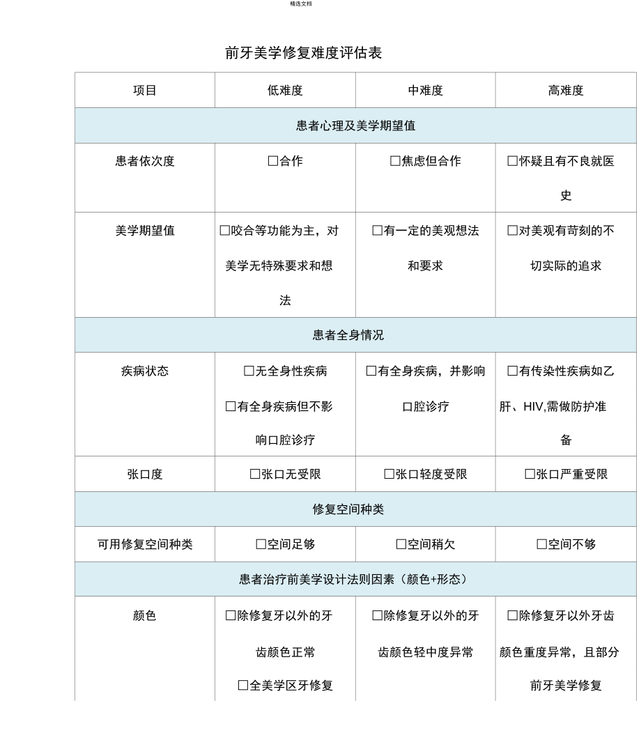 前牙美学修复难度评估表.doc_第1页