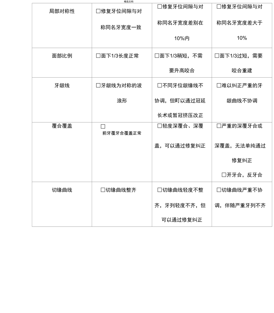 前牙美学修复难度评估表.doc_第3页