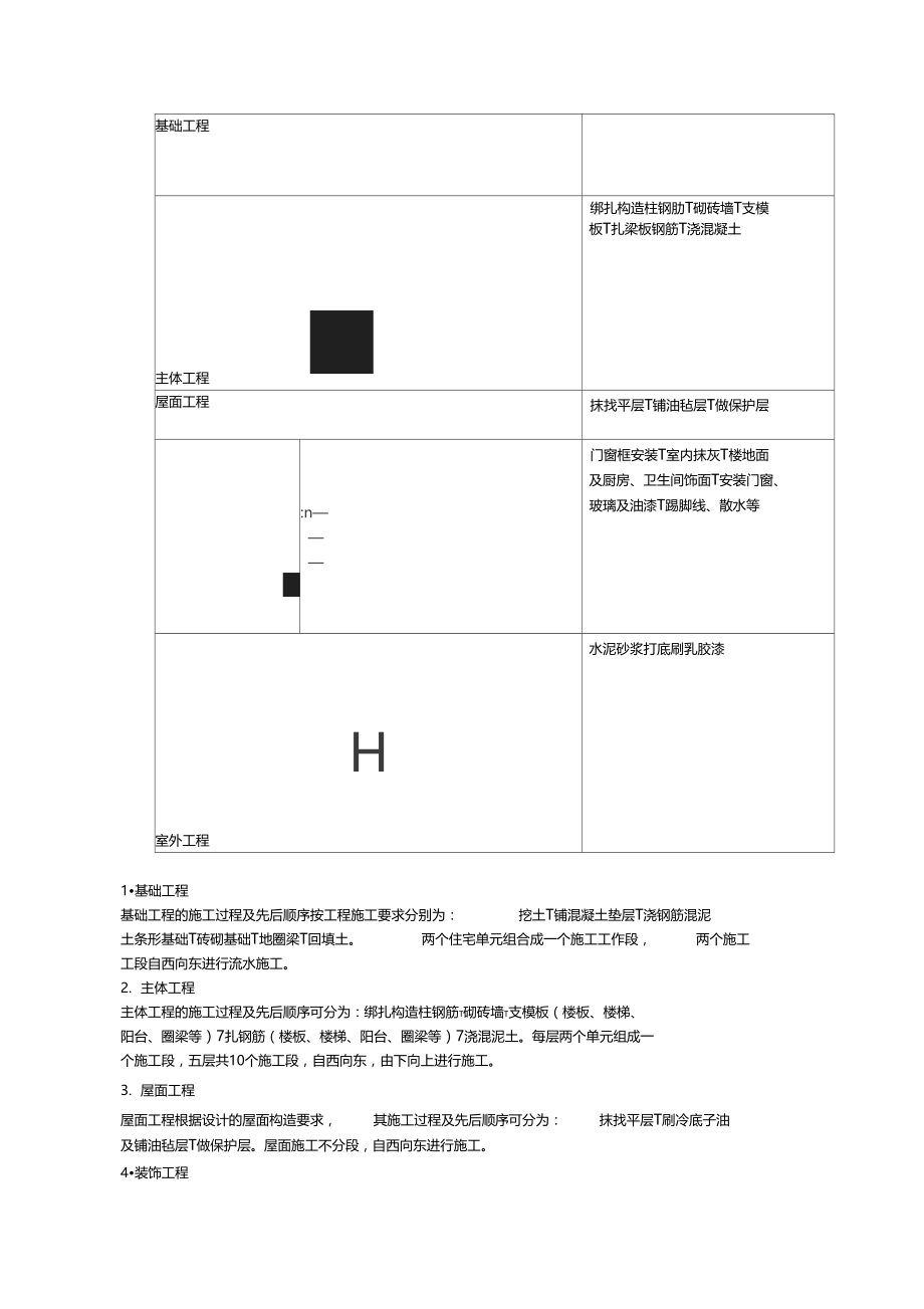 施工组织设计任务.docx_第2页