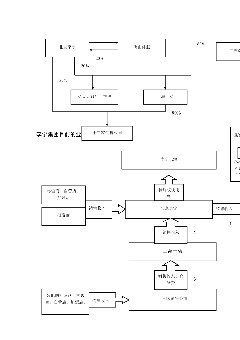 某体育用品集团公司企业架构和业务架构优化及税务筹划的建议.docx_第3页