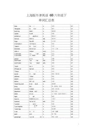 上海版牛津英语6B(六年级第二学期)单词表(U1-U5带音标).doc