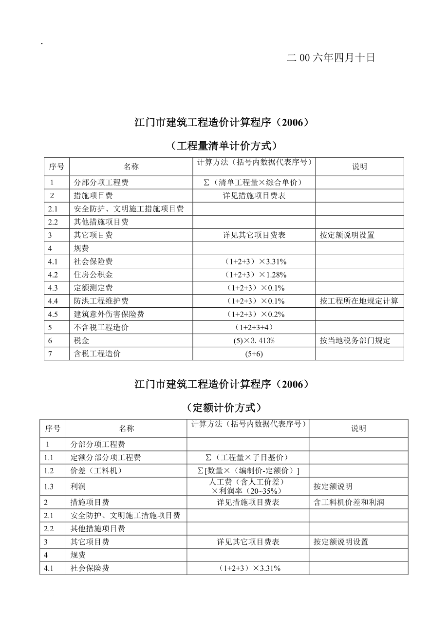 江门市2006年建设工地进程造价计算程序.docx_第2页