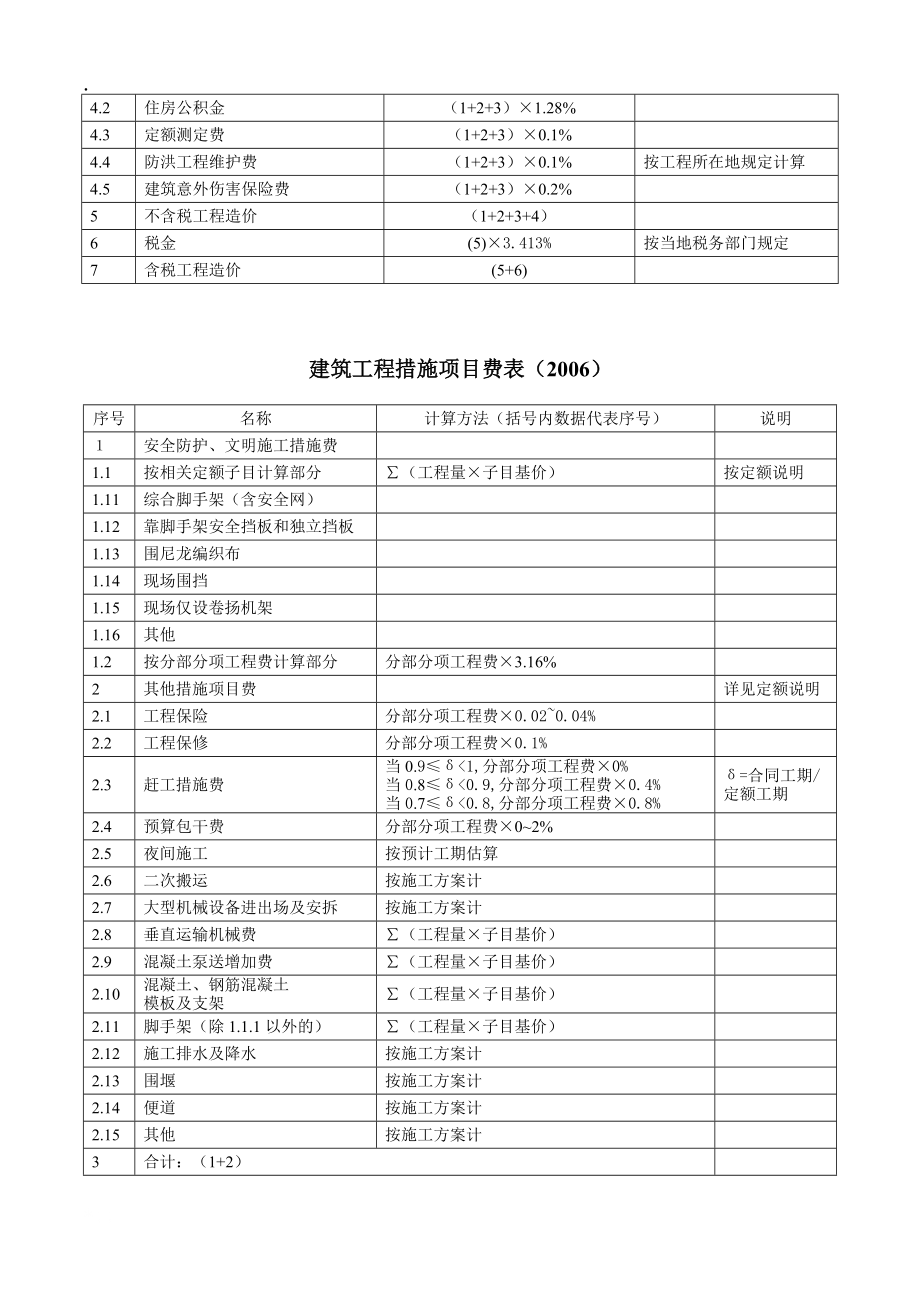 江门市2006年建设工地进程造价计算程序.docx_第3页